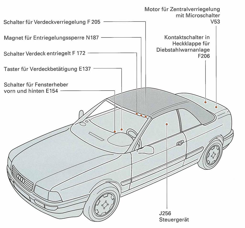 [Bild: elemente%20verdeck.JPG]